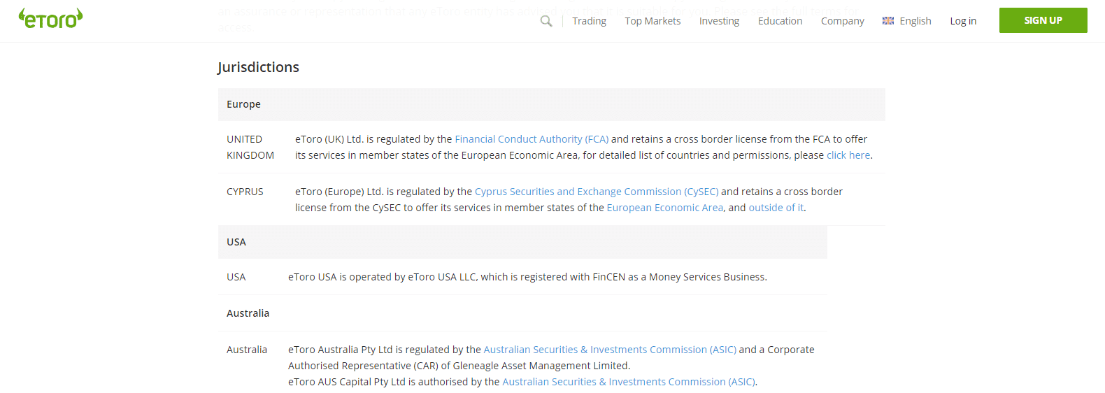 eToro regulatory framework eToro regulatory framework